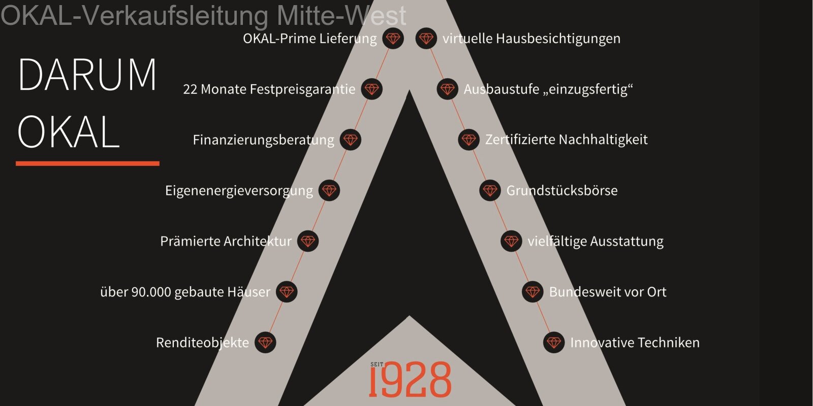 Eleganter Bungalow mit offenem Wohnkonzepts