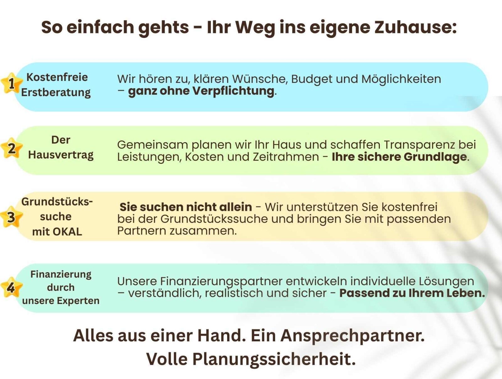 Nur für Familien! -Aktionspreis inkl. Grundstück