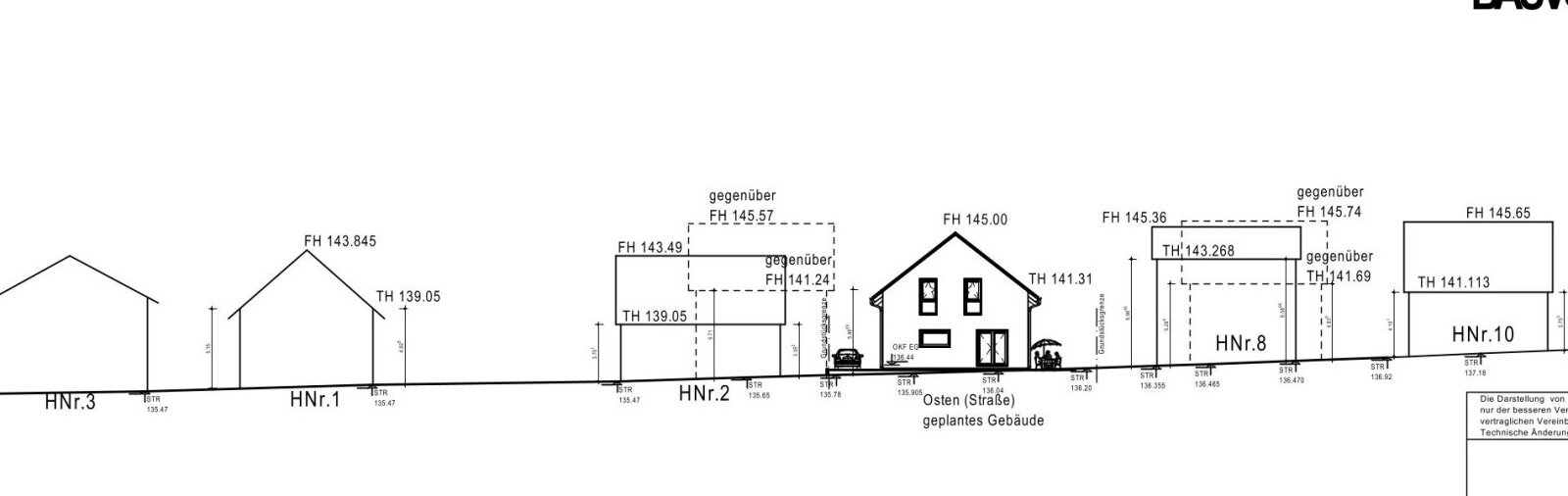BAUHERREN GESUCHT: EXKLUSIVES BAUPROJEKT IN TOP-LAGE MIT GROSSEM GARTEN UND OPTIMALER SÜDAUSRICHTUNG – PLANUNG BEREITS VORHANDEN