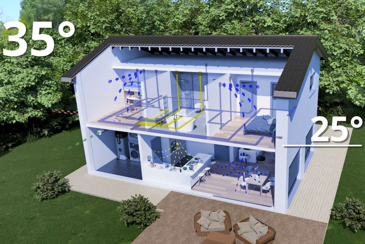 Maximaler Wohnkomfort auf drei Etagen