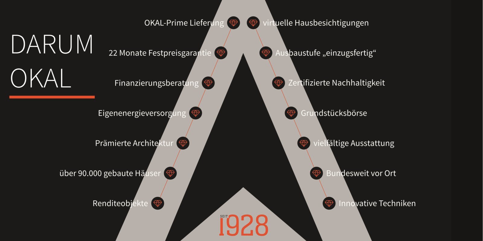 Architektur mit Ausstrahlung!