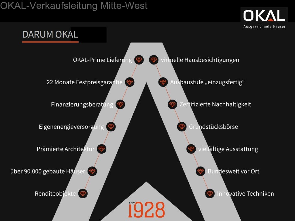 Stadtvilla mit elegantem Walmdach auf Ihrem Grundstück *Vorzugspreis"