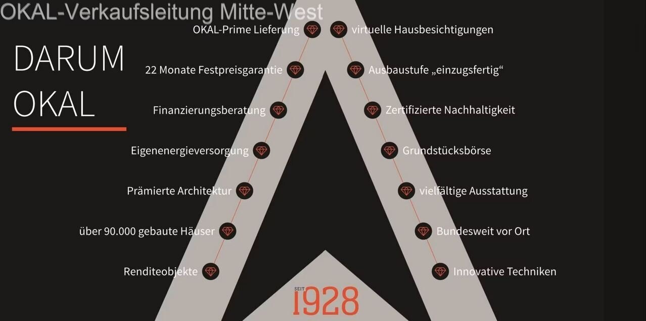 Raumwunder für kleines Grundstück