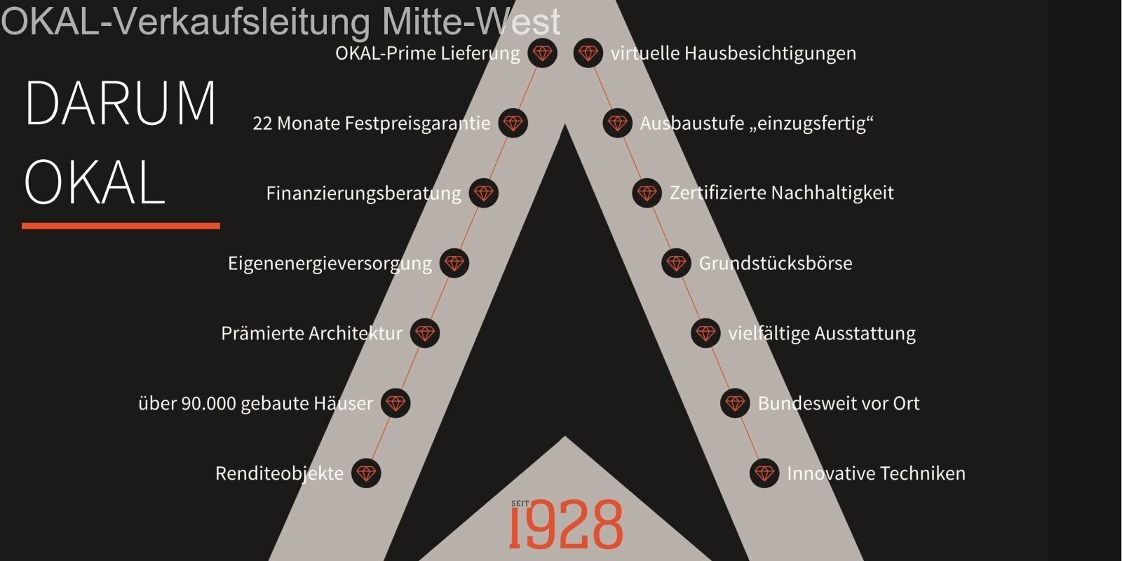 Aktionshaus von Okal in 56305 Niederähren