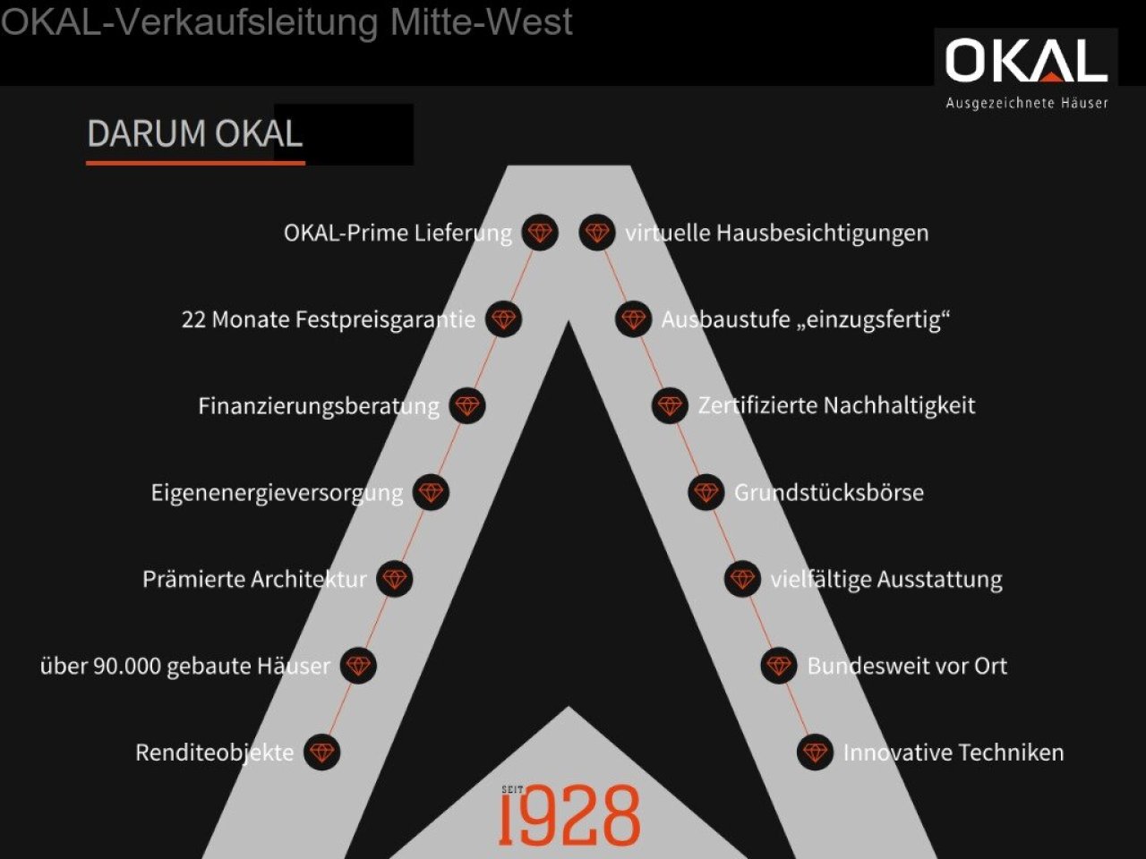 Darum OKAL Darum OKAL